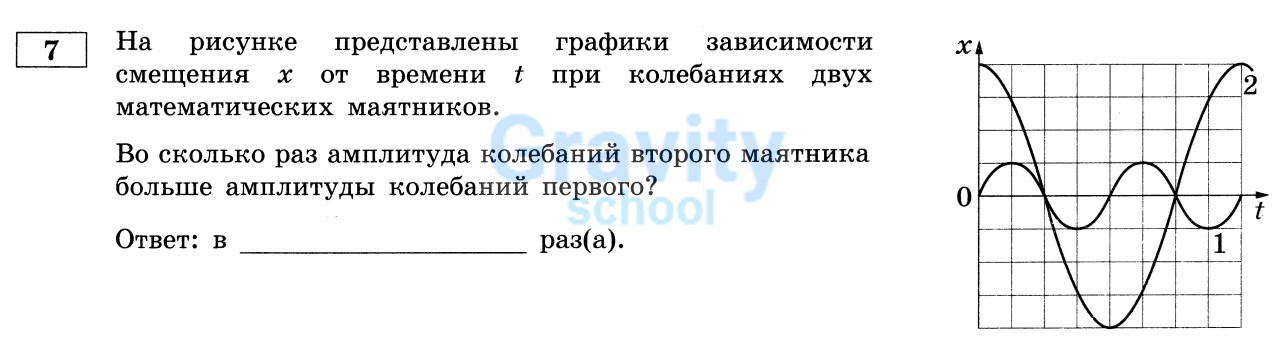Во сколько раз амплитуда колебаний второго маятника больше амплитуды колебаний первого? (17)