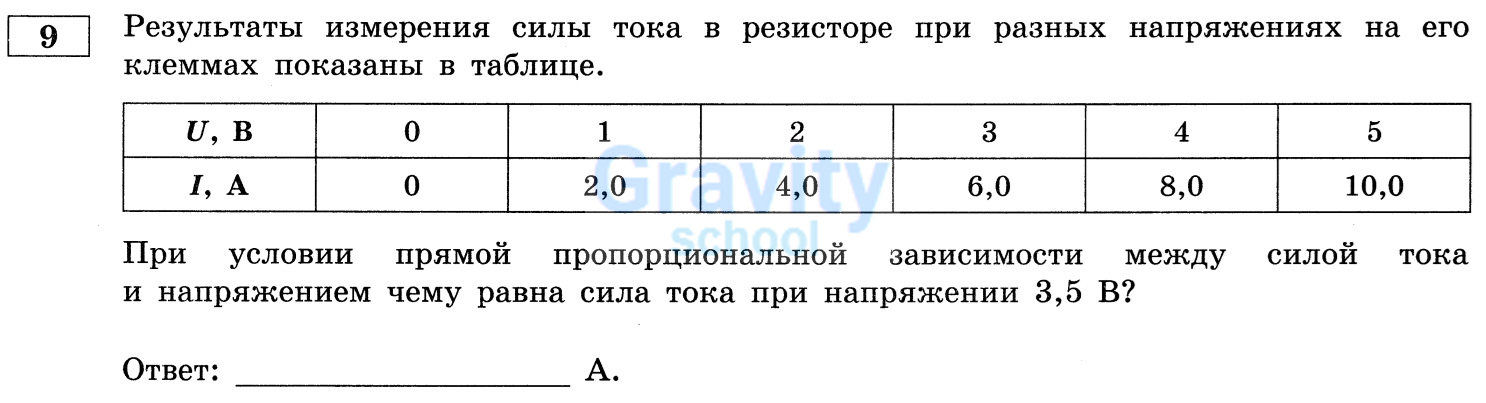Чему равна сила тока при напряжении 3,5 В? (21)