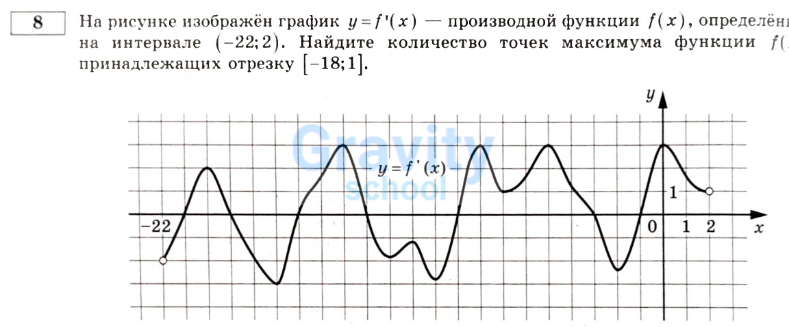 На рисунке изображён график (1)