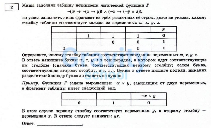 Миша заполнял таблицу истинности функции F (16)