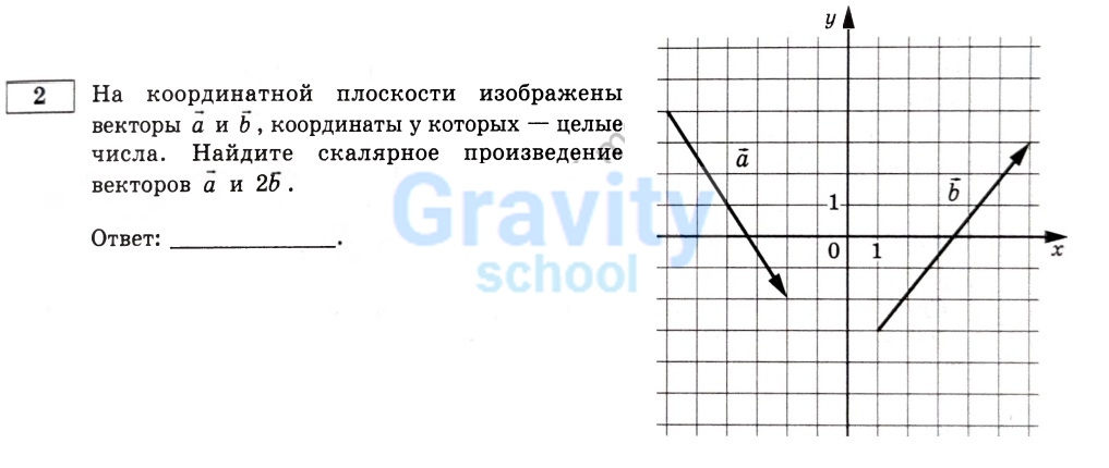 На координатной плоскости изображены векторы (3)