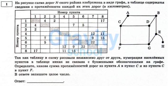 На рисунке схема дорог №-ского района (4)