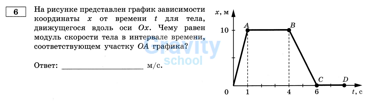 Чему равен модуль скорости тела? (16)