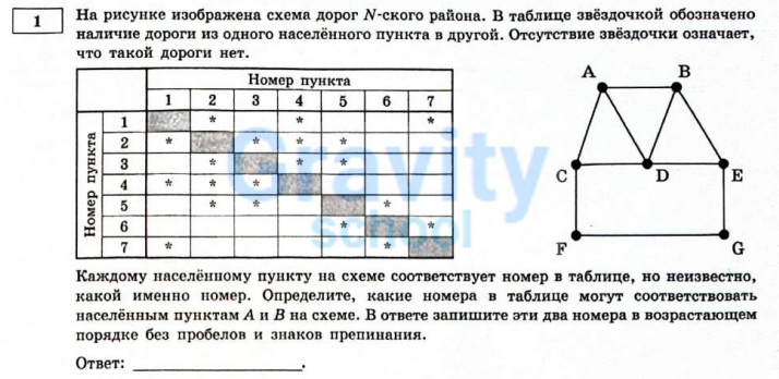 На рисунке изображена схема дорог №-ского района (12)