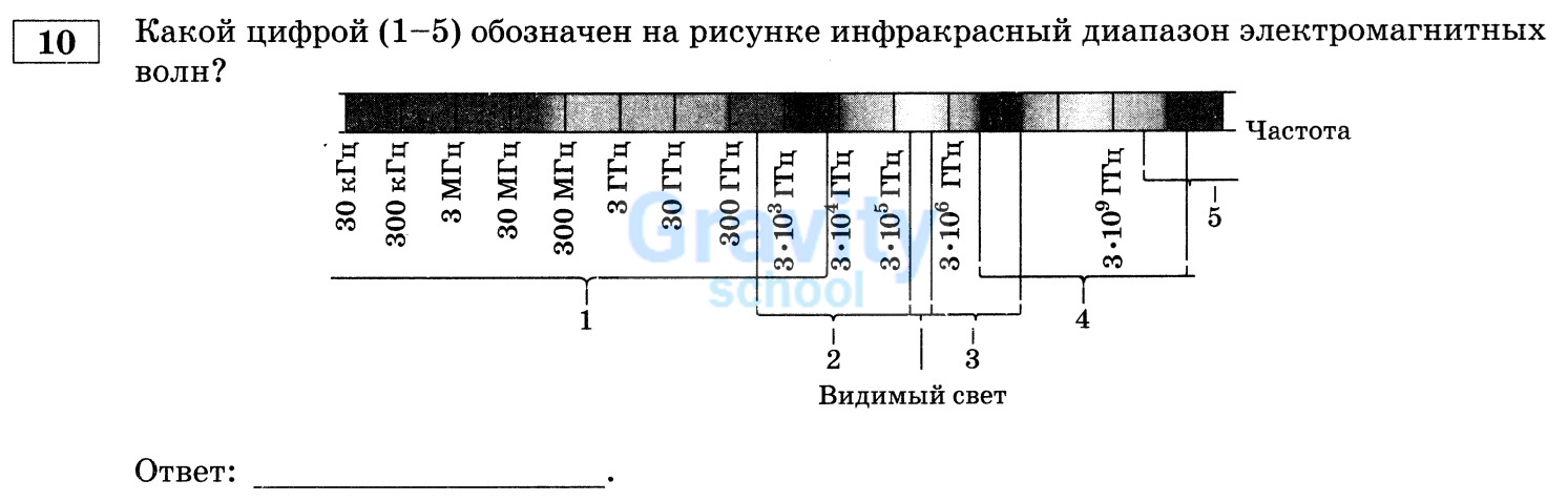 Какой цифрой обозначен на рисунке инфракрасный диапазон электромагнитных волн? (18)