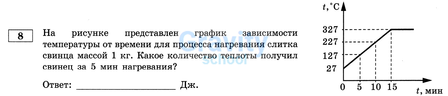 Какое количество теплоты получил свинец за 5 минут нагревания? (24)
