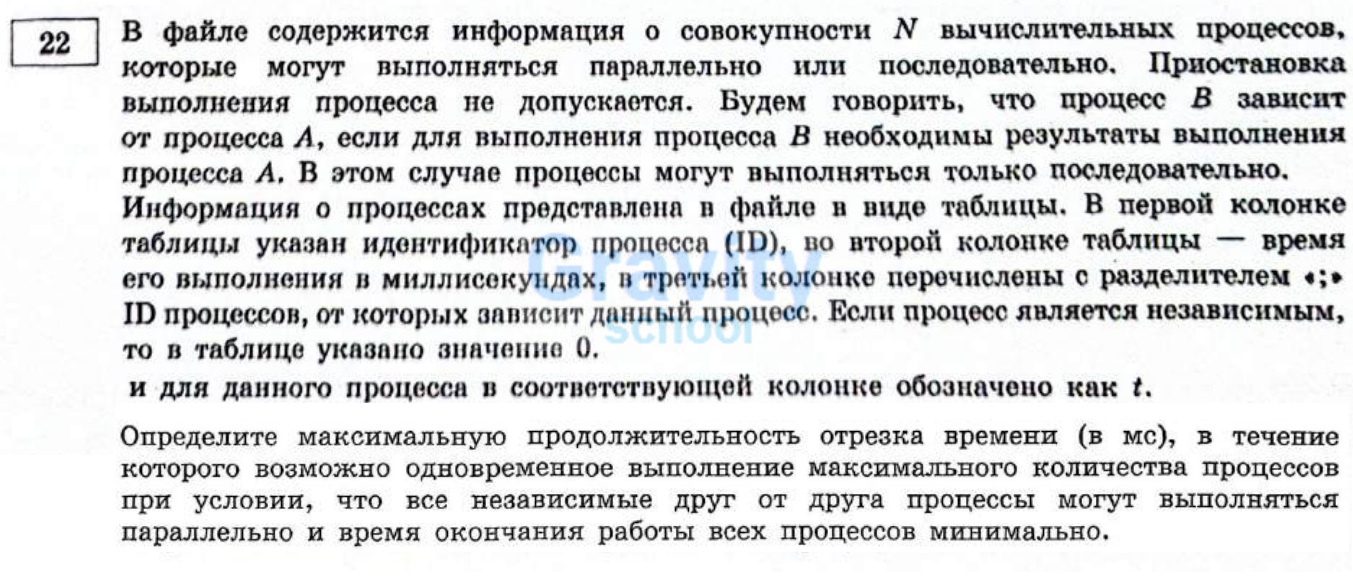 В файле содержится информация о совокупности N вычислительных процессов (7)