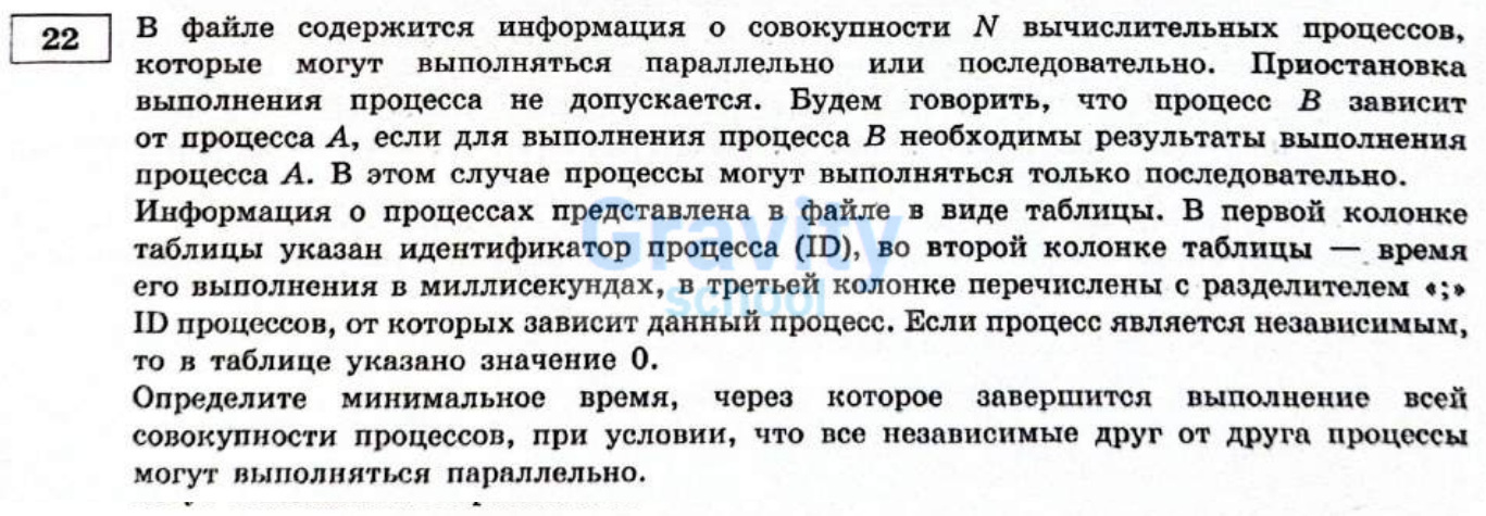 В файле содержится информация о совокупности N вычислительных процессов (13)