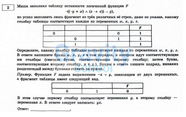 Миша заполнял таблицу истинности функции F (4)