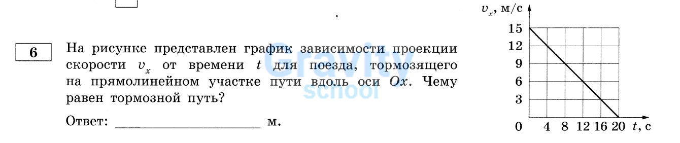 На рисунке представлен график (11)