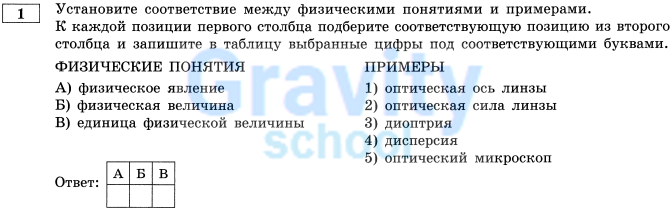 Установите соответствие между физическими понятиями и приборами (5)
