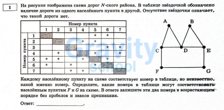 На рисунке изображена схема дорог №-ского района. (11)