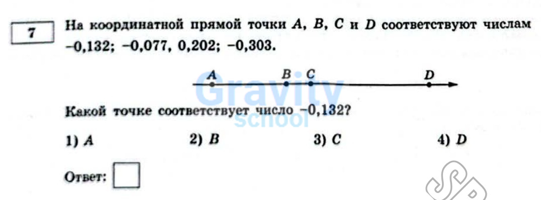 Какой точке соответствует число (6)