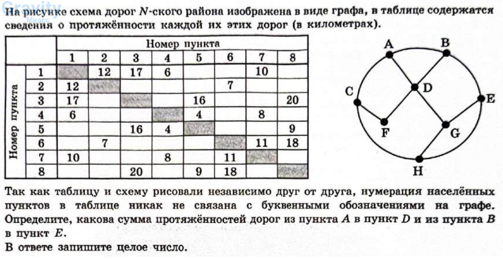 На рисунке схема дорог №-ского района изображена в виде графа