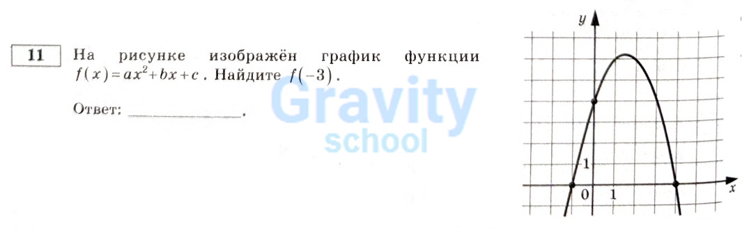 На рисунке изображён график функции (2)