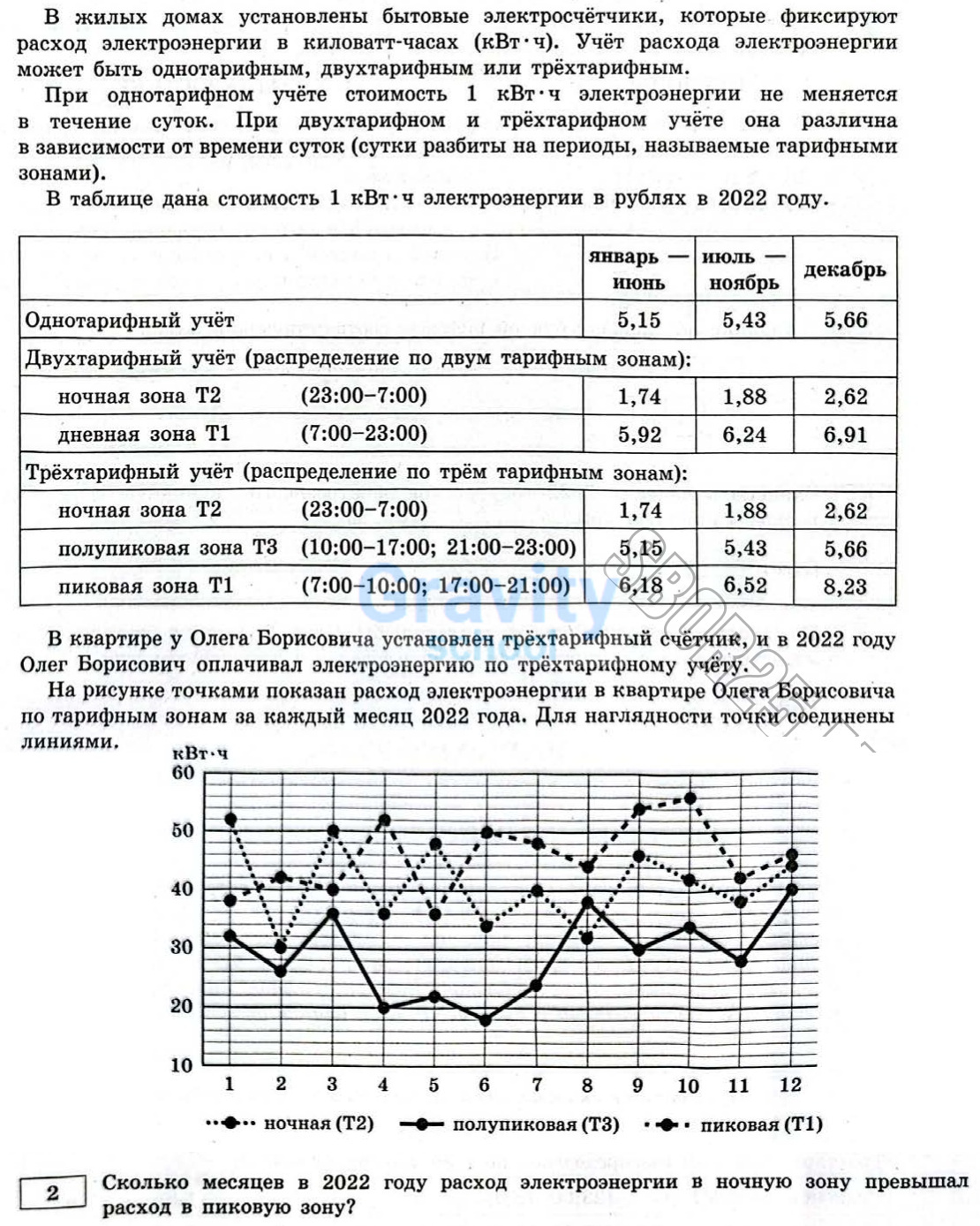 Сколько месяцев расход электроэнергии (27)