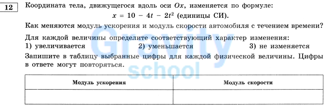 Координата тела, движущегося вдоль оси (10)