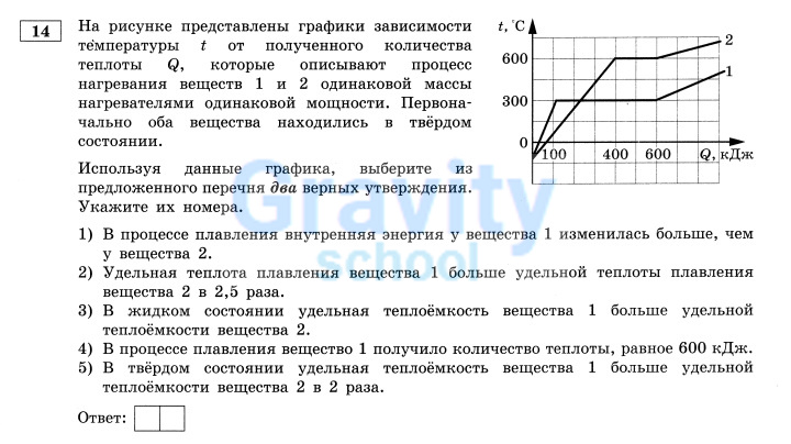 На рисунке представлены графики зависимости (3)