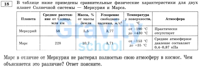 В таблице приведены сравнительные физические характеристики (4)