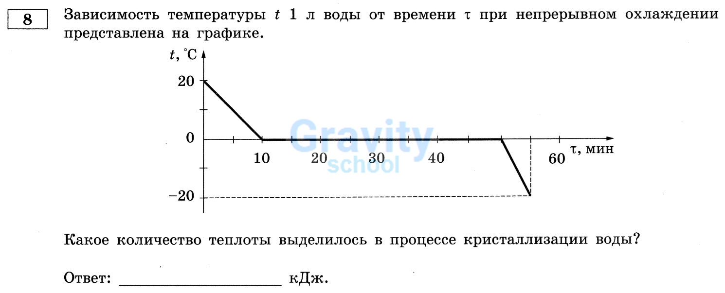 Какое количество теплоты выделилось в процессе кристаллизации воды? (26)