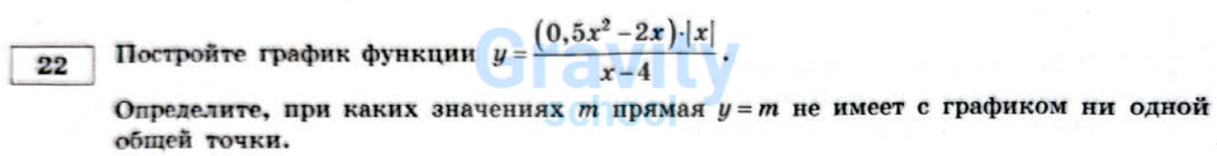 Определите, при каких значениях m прямая у=m не имеет с графиком ни единой общей точки (32)