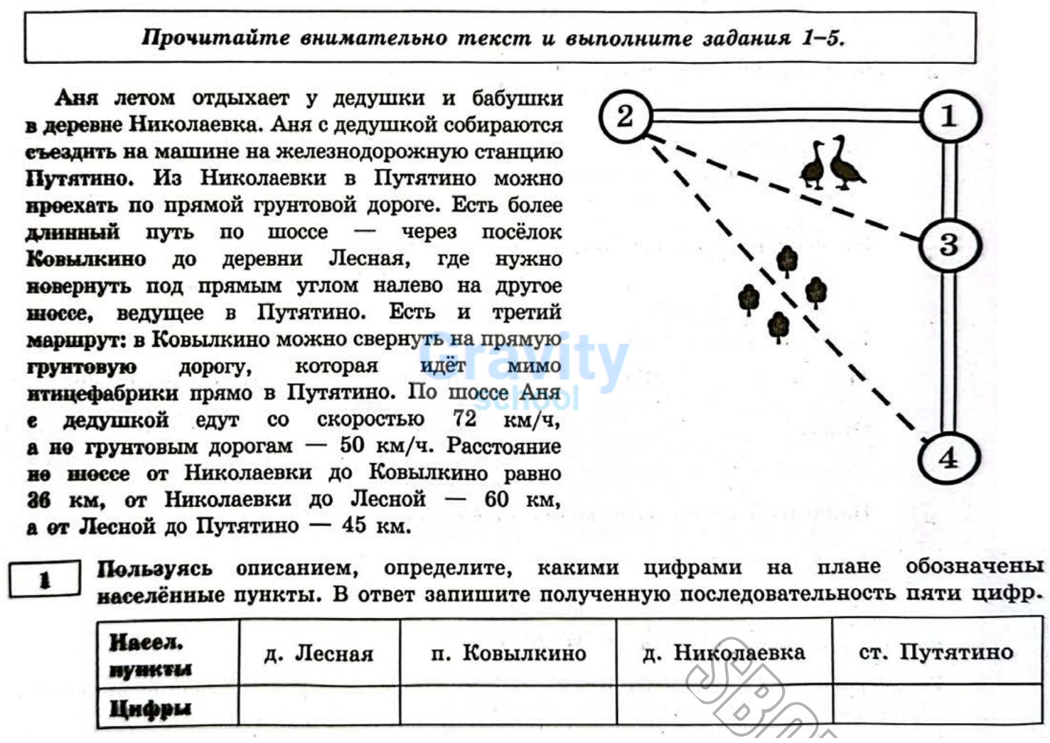Пользуясь описанием, определите, какими цифрами на плане обозначены населённые пункты (30)