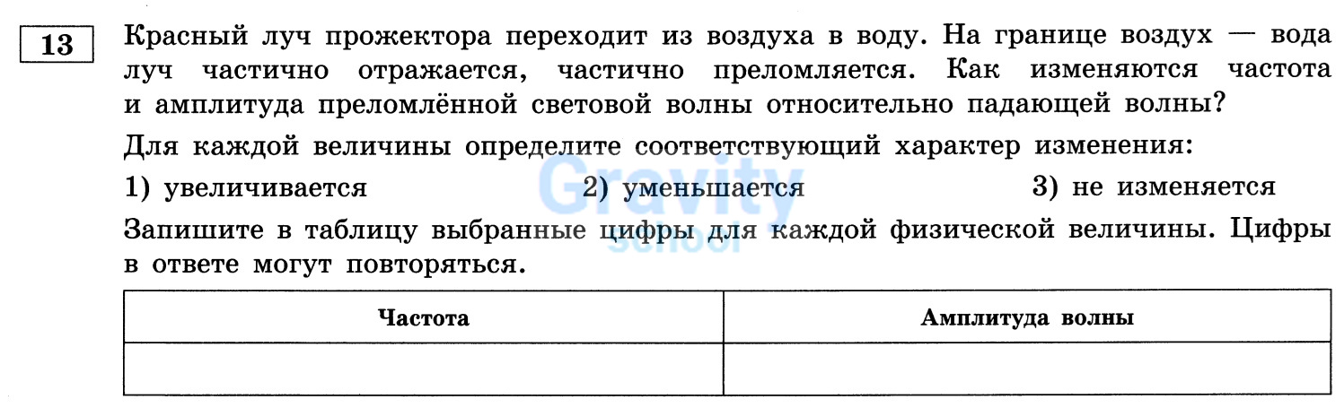 Для каждой величины определите соответствующий характер изменения (26)