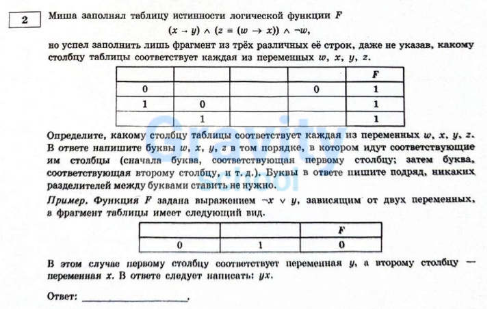 Миша заполнял таблицу истинности функции F (5)