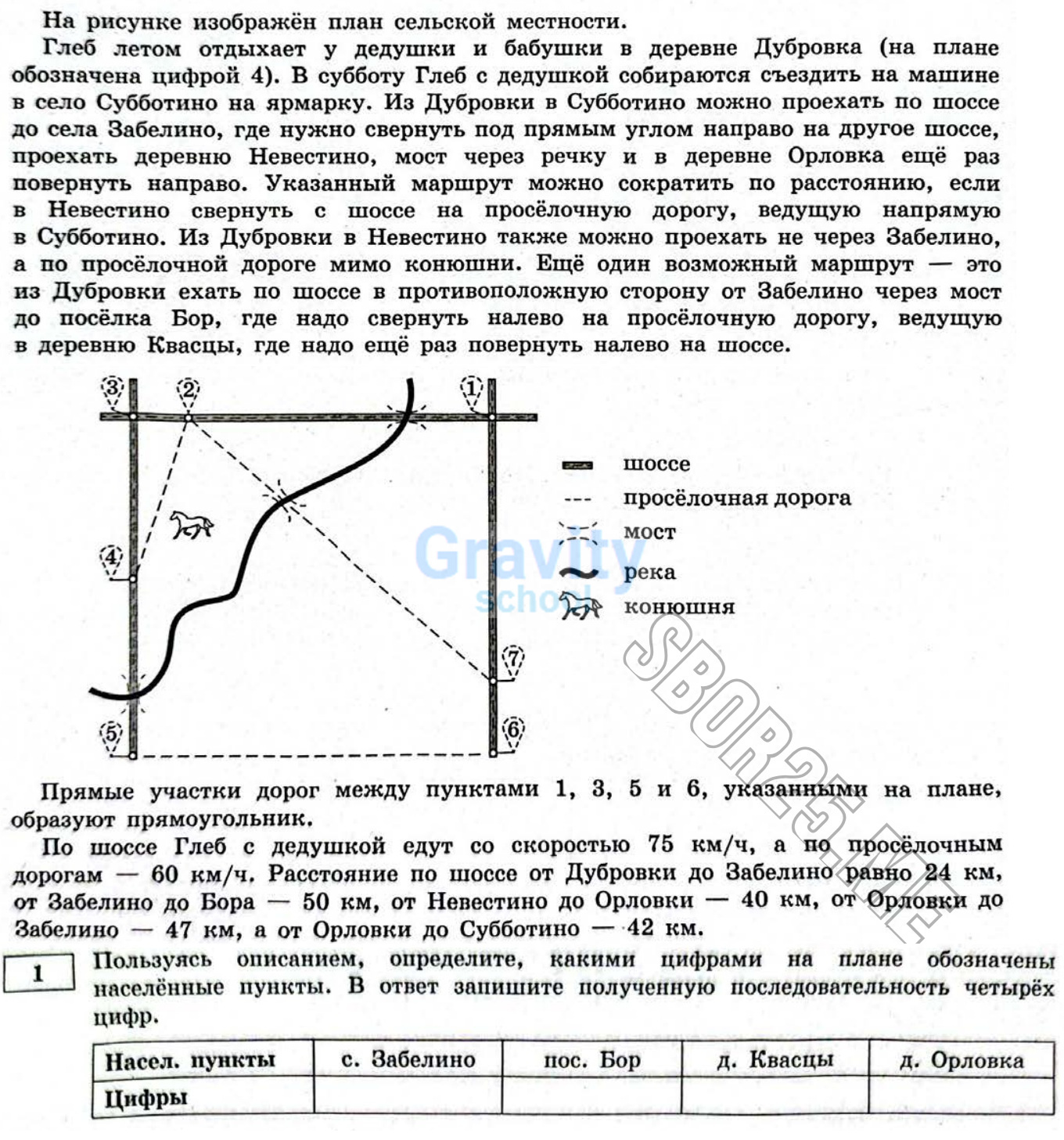 Определите каким цифрам соответствуют населенные пункты? (11)