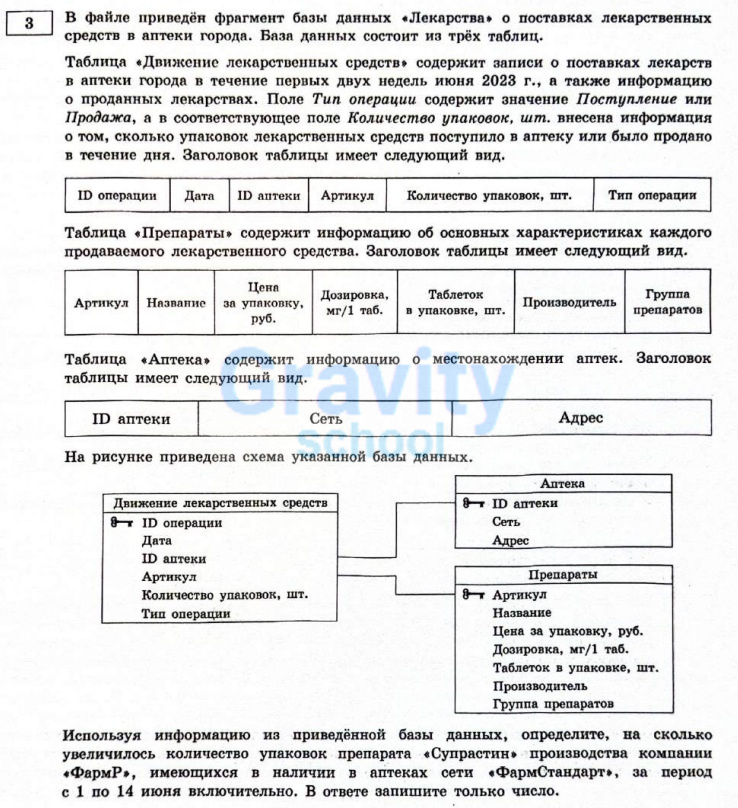 В файле приведён фрагмент базы данных «Лекарства» (12)