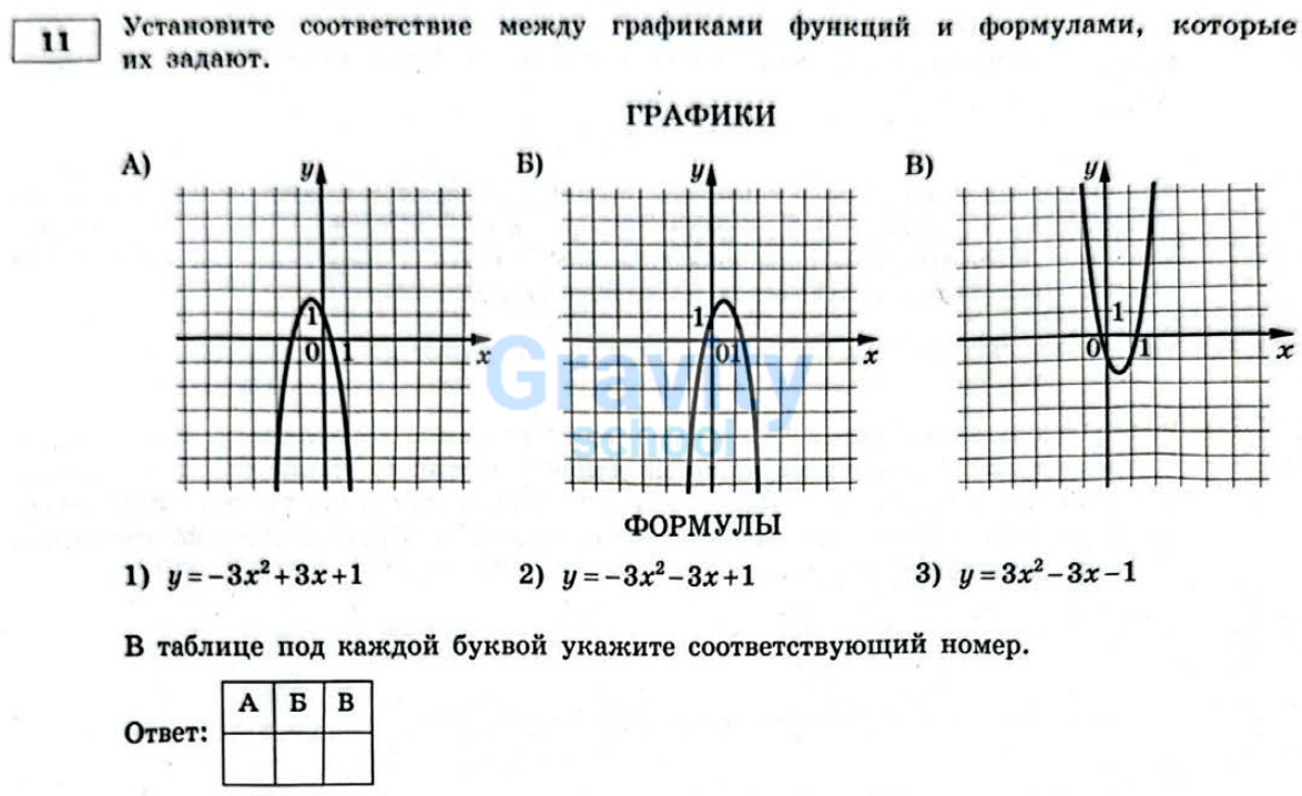 Установите соответствие между графиками функции и формулами (18)