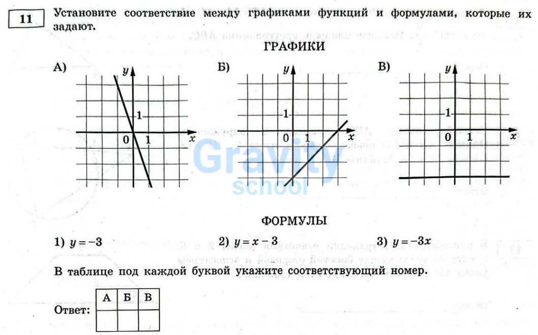 Установите соответствие между графиками функций и формулами (31)