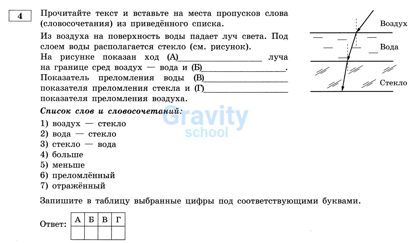 Прочитайте текст и вставьте на места пропусков слова из приведённого списка (16)