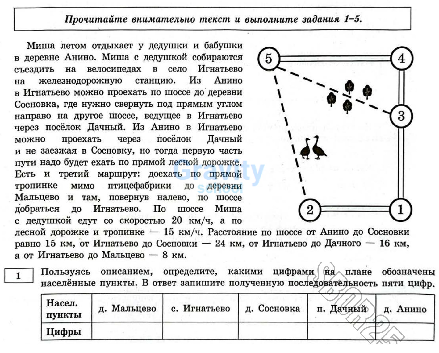 Пользуясь описанием, определите, какими цифрами на плане обозначены населённые пункты (29)