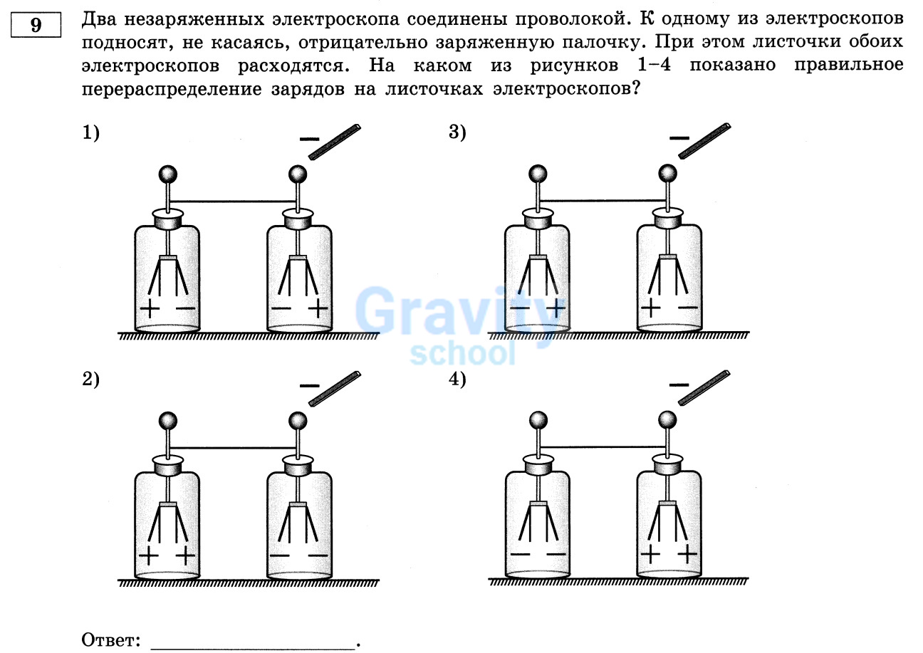 На каком из рисунков показано правильное перераспределение зарядов на листочках электроскопов? (22)