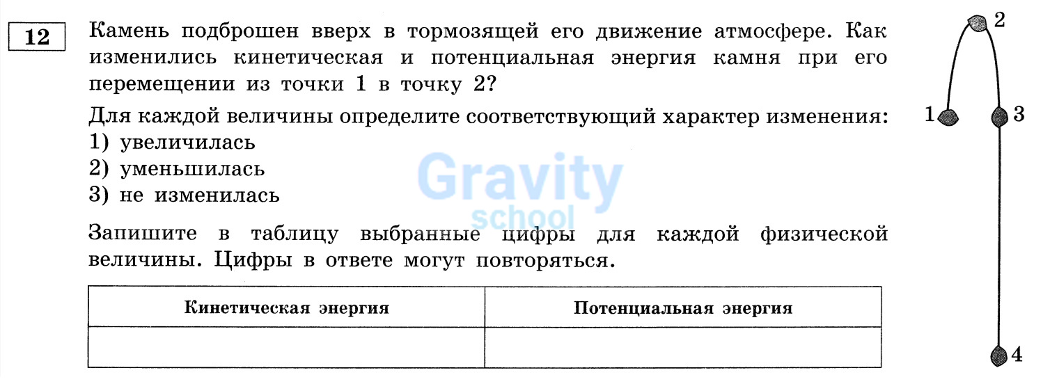 Для каждой величины определите соответствующий характер изменения (14)