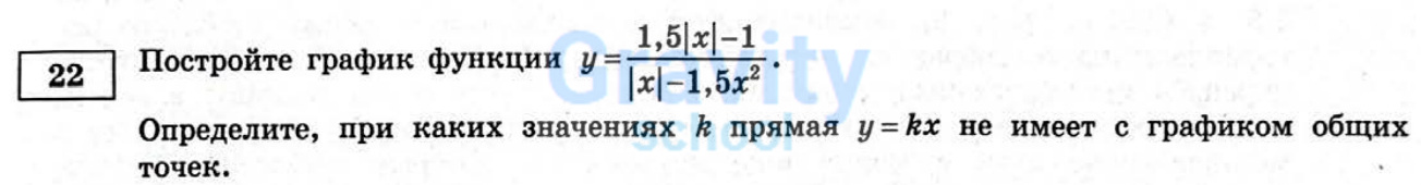 Постройте график функции (15)