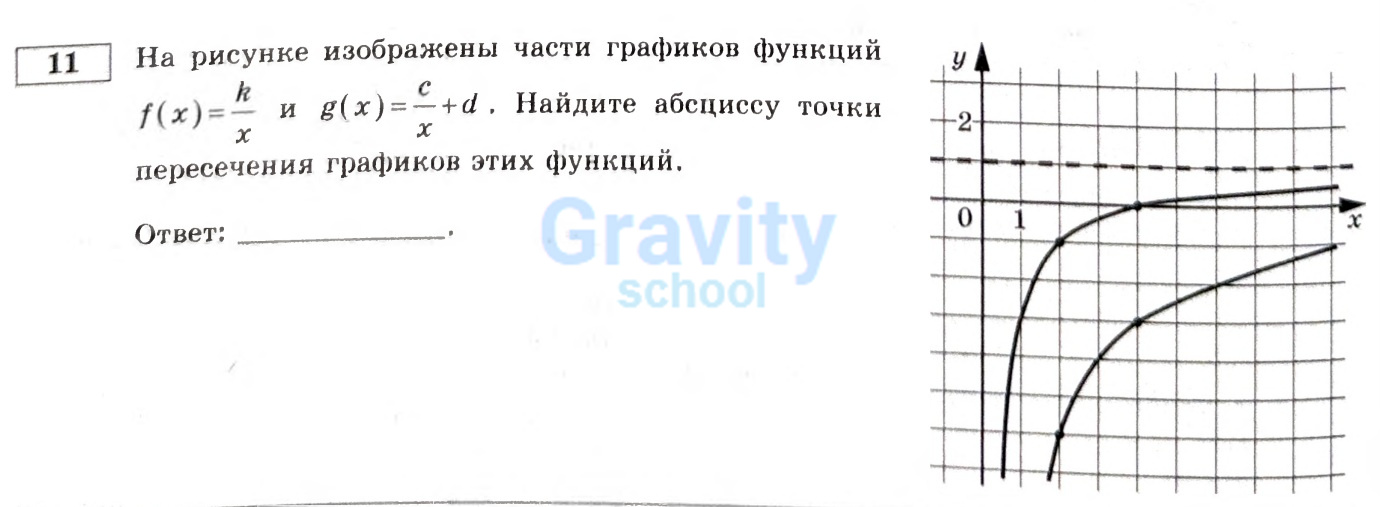 Найдите абсциссу точки x пересечения графиков этих функций (32)