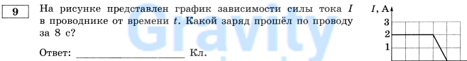 На рисунке предоставлен график (8)