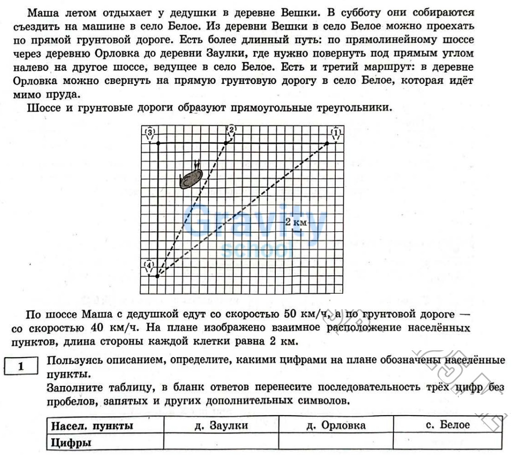 Определите какими цифрами обозначены пункты (4)