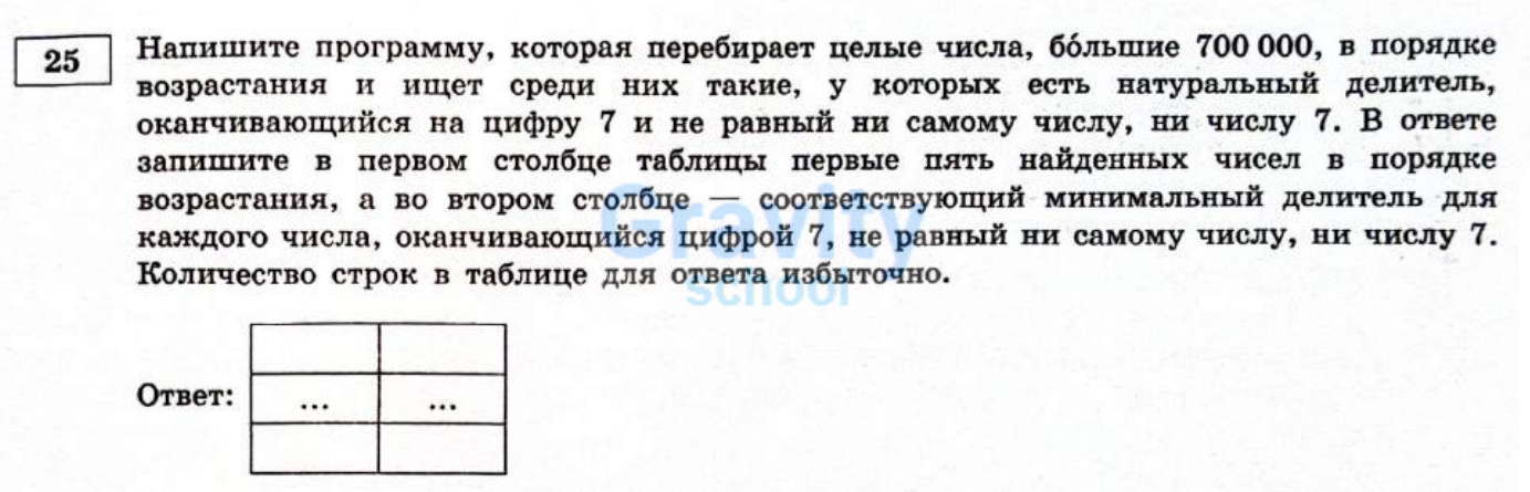 Напишите программу, которая перебирает целые числа (5)