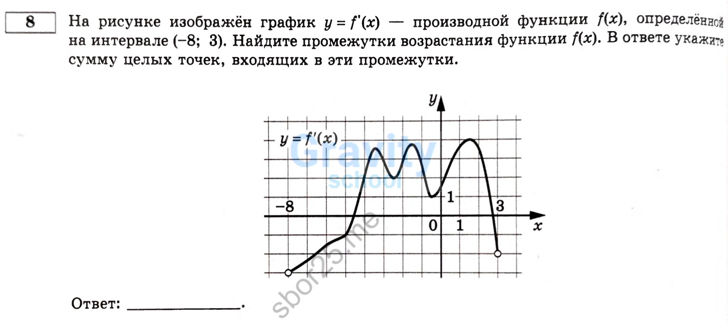 Найдите промежутки возрастания функции (21)