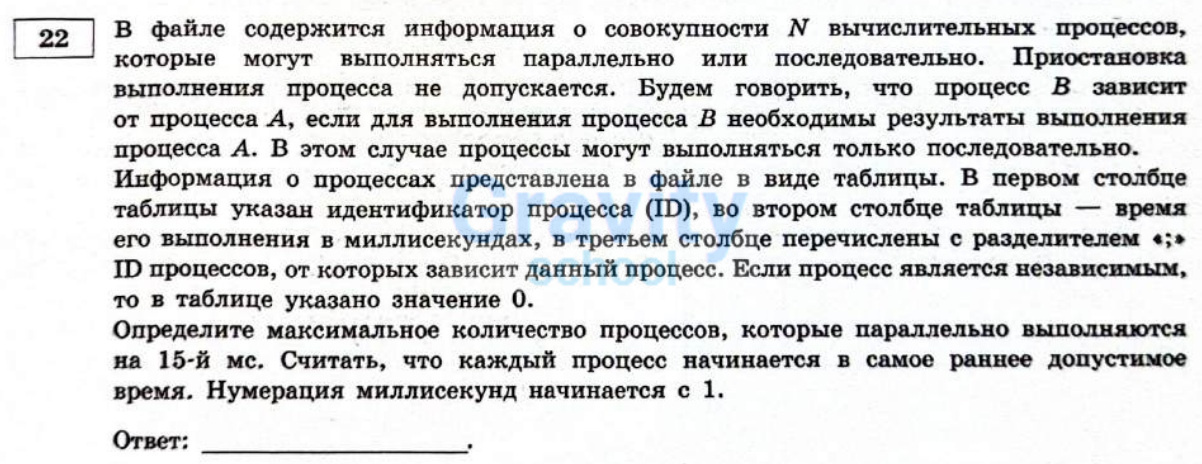Определите максимальное количество процессов