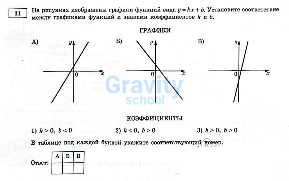 На рисунках изображены графики функций (8)