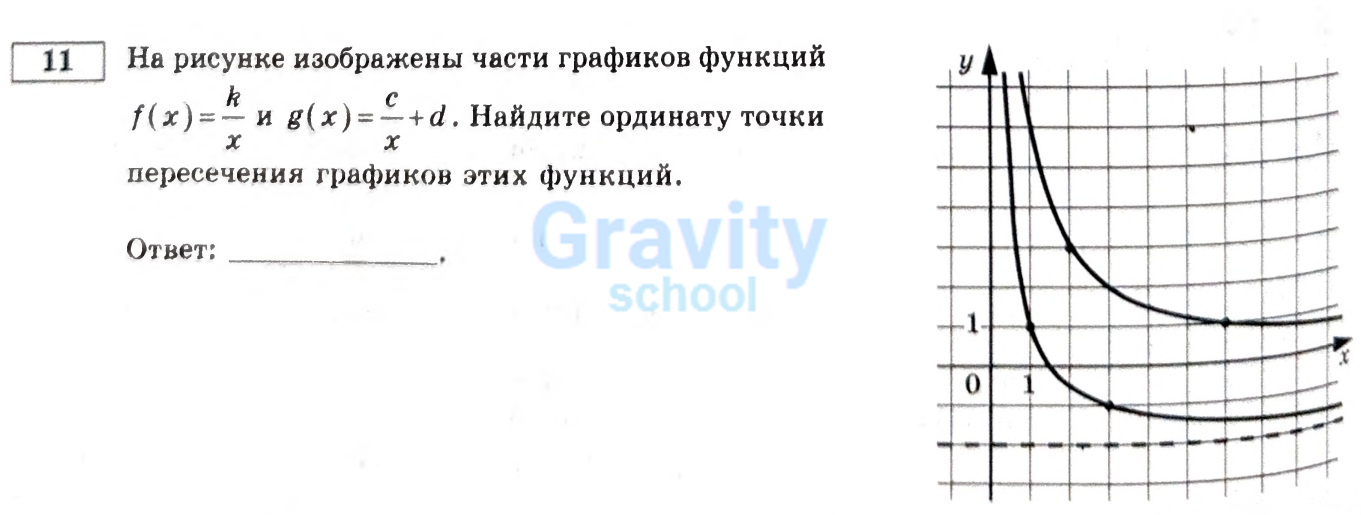 Найдите ординату точки пересечения графиков этих функций. (31)