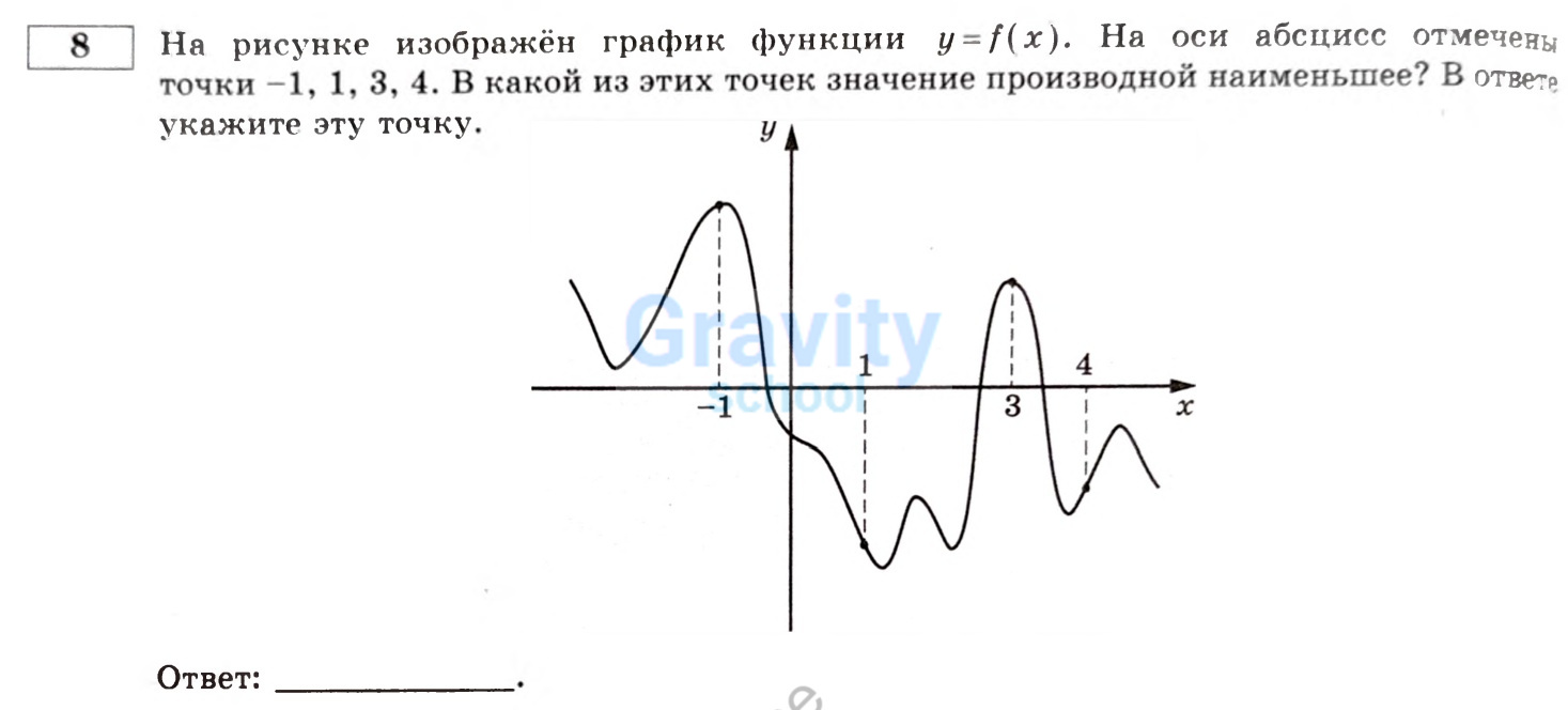 В какой из этих точек значение производной наименьшее (7)