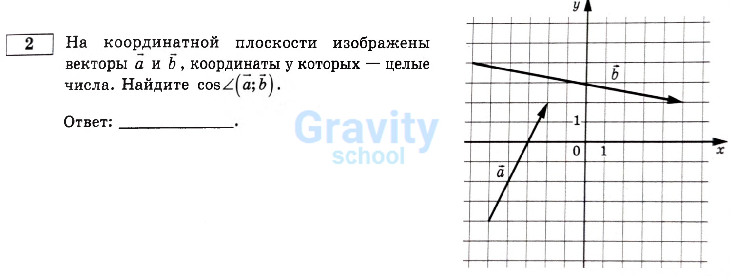 Найдите cos (6)