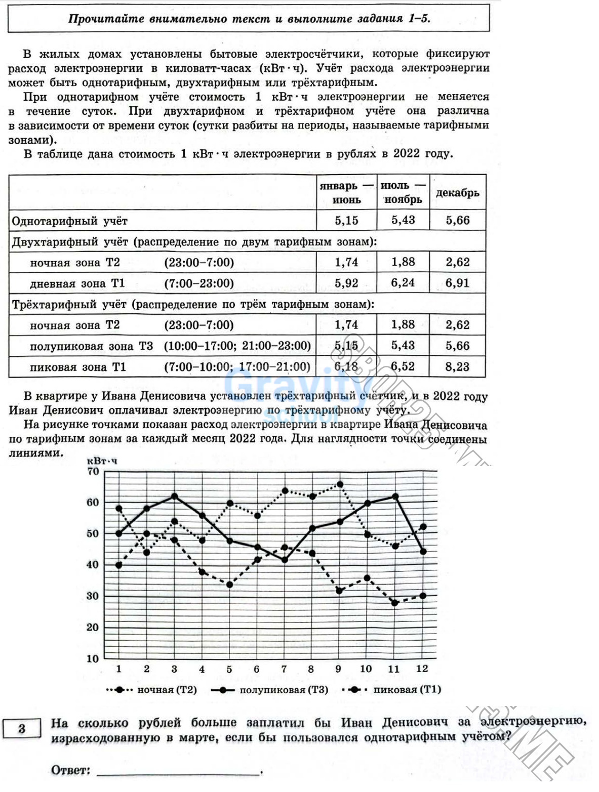 На сколько рублей больше заплатил бы Иван Денисович за электроэнергию, израсходованную в марте, если бы пользовался однотарифным учетом? (28)
