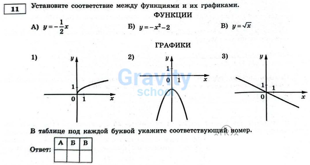 Установите соответствие между функциями и их графиками (14)