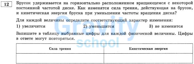 Как изменятся сила трения, на брусок? (5)